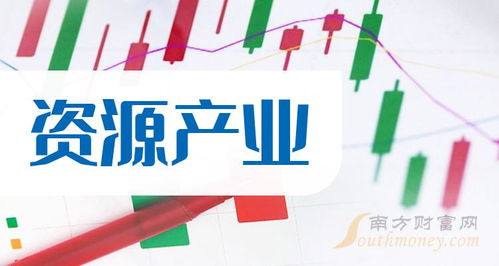 资源产业概念股查询 聚焦技术开发新机遇，附上市公司名单（12月29日）
