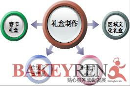 烘焙技术开发服务 创新与专业的完美结合